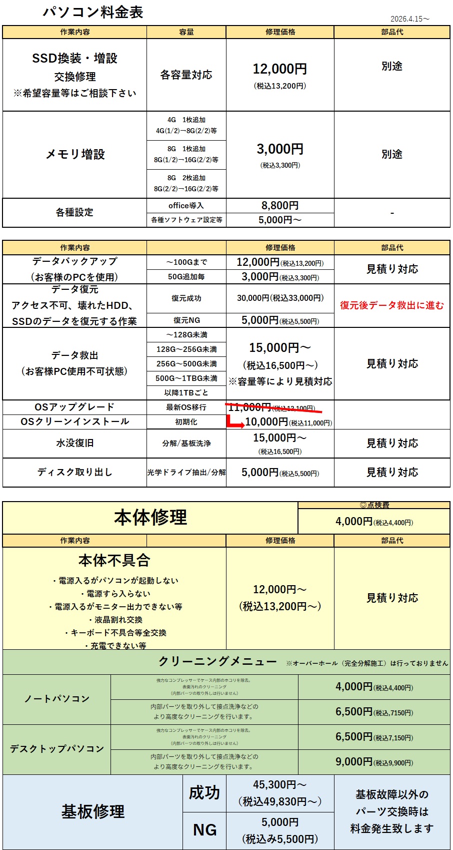 草加でパソコン修理ならお任せ下さい。パソコン修理のプロスタッフが修理いたします。SSD換装、電源不良、ロゴループ、液晶割れや操動作が遅い、OSのアップデート等あらゆる症状に対応致します、故障や不具合、他店舗で断られてしまった修理もお気軽にご相談ください！